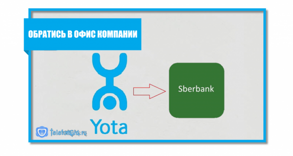 Как перевести деньги с Йоты на карту Сбербанка за 2 минуты Как перевести деньги с Йоты на карту Сбербанка за 2 минуты