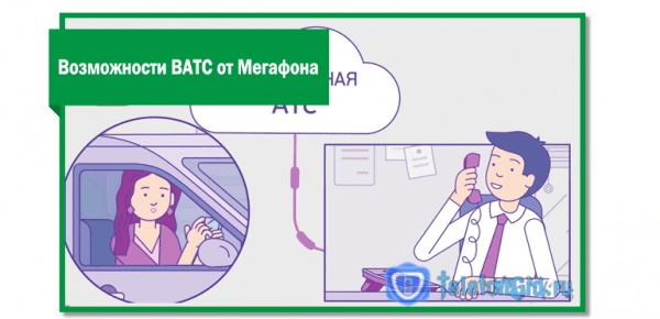 Виртуальная (Облачная) АТС Мегафон Виртуальная (Облачная) АТС Мегафон