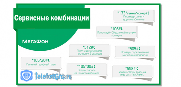 USSD команды Мегафон-короткие номера управления услугами USSD команды Мегафон-короткие номера управления услугами