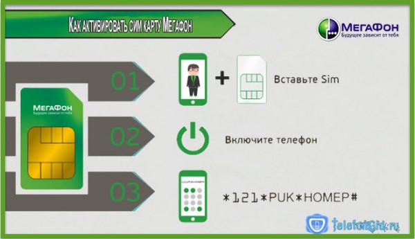 Как активировать сим карту Мегафон Как активировать сим карту Мегафон