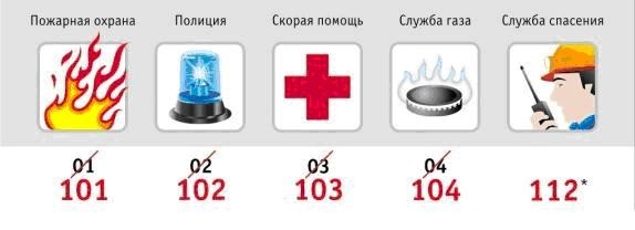 Новые номера телефонов экстренных служб на Мегафоне.