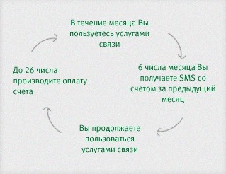 Услуга «За наш счет» - теперь говорить можно в долг. Услуга «За наш счет» - теперь говорить можно в долг.