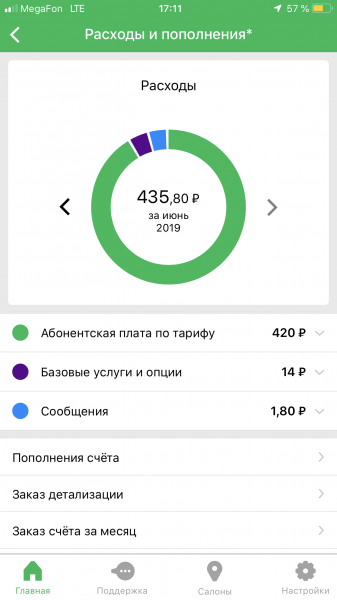 Личный кабинет Мегафон для iPhone. Как скачать, какой функционал? Личный кабинет Мегафон для iPhone. Как скачать, какой функционал?