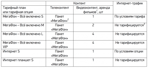 Мегафон ТВ: зачем подключать и как пользоваться?