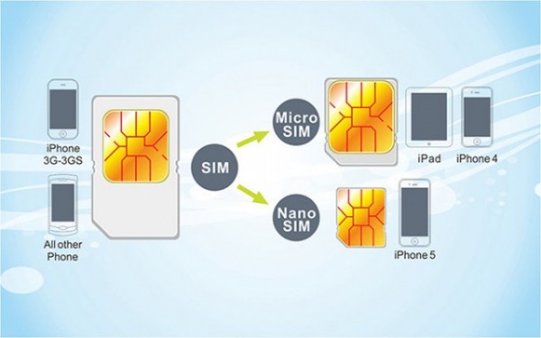 Где можно приобрести или получить Nano USIM для 4G Мегафон? Где можно приобрести или получить Nano USIM для 4G Мегафон?