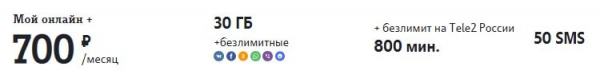 Рейтинг лучших тарифов Теле2 для звонков