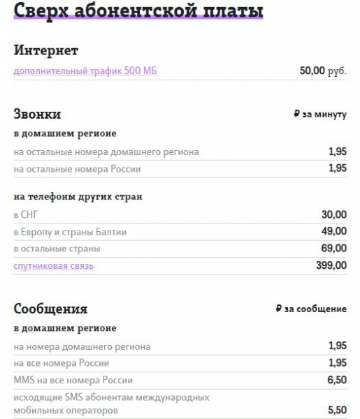 Рейтинг лучших тарифов Теле2 для звонков