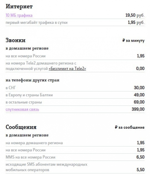 Рейтинг лучших тарифов Теле2 для звонков