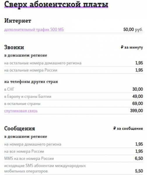 Рейтинг лучших тарифов Теле2 для звонков