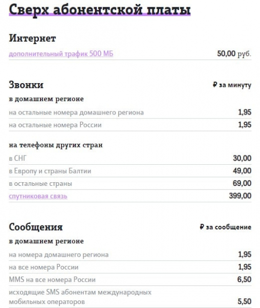 Рейтинг лучших тарифов Теле2 для звонков