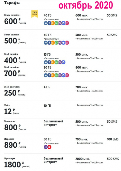 Tele2 обновляет тариф Безлимит Tele2 обновляет тариф Безлимит