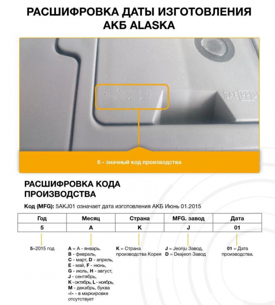 Как определить год выпуска аккумулятора