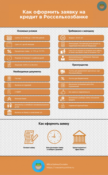 Выдаёт ли Россельхозбанк кредиты наличными без справок и поручителей Выдаёт ли Россельхозбанк кредиты наличными без справок и поручителей