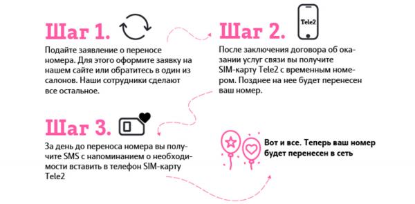 Как сменить оператора с сохранением номера