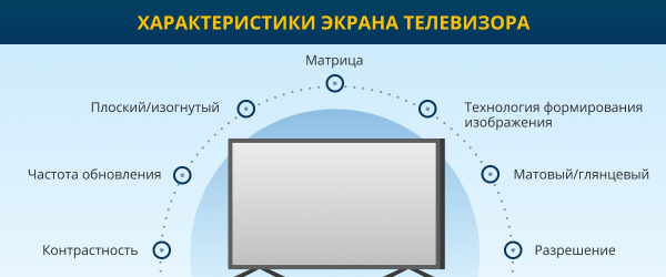 Какой тип матрицы лучше для телевизора Какой тип матрицы лучше для телевизора