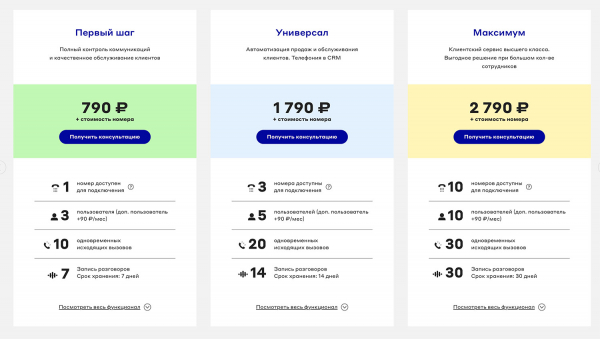 Виртуальный номер что это такое и как подключиться у оператора Виртуальный номер что это такое и как подключиться у оператора