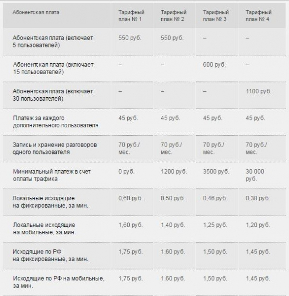 Ростелеком для юридических лиц